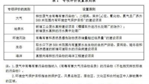 环境影响评价技术导则 海洋生态环境
