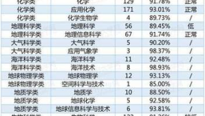 海洋生物专业就业前景