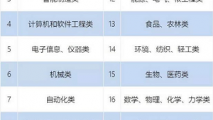 海洋地质专业大学排名前十