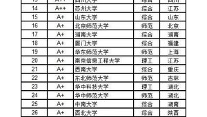海洋地质学科排名