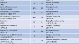 海洋生态学专业大学排名