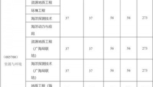 海洋地质专业大学排名榜