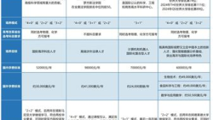 中国海洋大学海洋生物专业