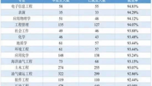 海洋地质专业的就业方向