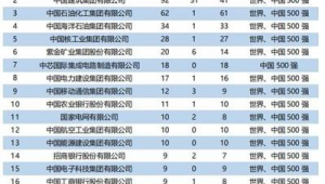 有海洋地质专业的大学