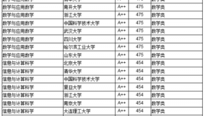 海洋地质专业排名