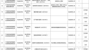 海洋地质专业招聘信息