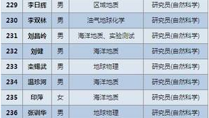 海洋地质专业大学排名