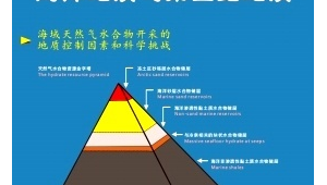 海洋地质与第四纪地质影响因子