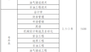 海洋地质专业英语