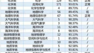 海洋地质专业就业前景如何