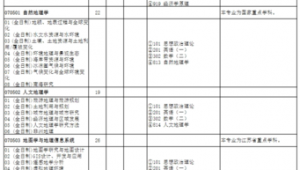 海洋地理专业大学