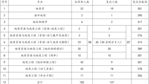 海洋地质专业大学排名一览表