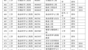 海洋地质学专业代码